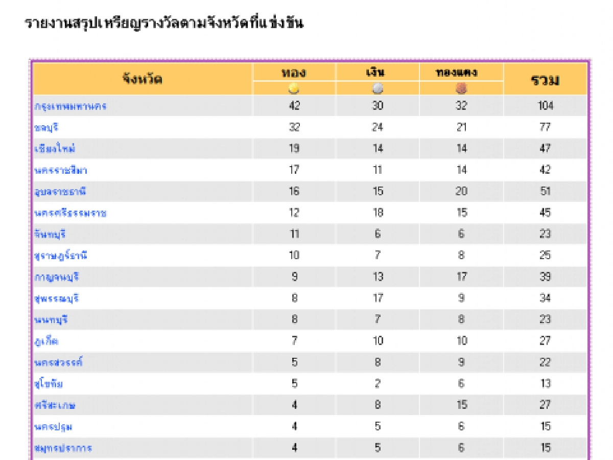 บอลเจ้าภาพลิ่วตัด
ศึกกาญจนบุรีเกมส์ บอลเจ้าภาพลิ่วตัด
ศึกกาญจนบุรีเกมส์