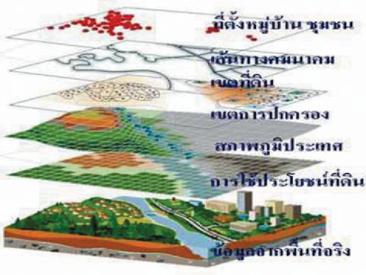 แผนที่ "จีไอเอส"เส้นเลือดประเทศไทย แผนที่ "จีไอเอส"เส้นเลือดประเทศไทย