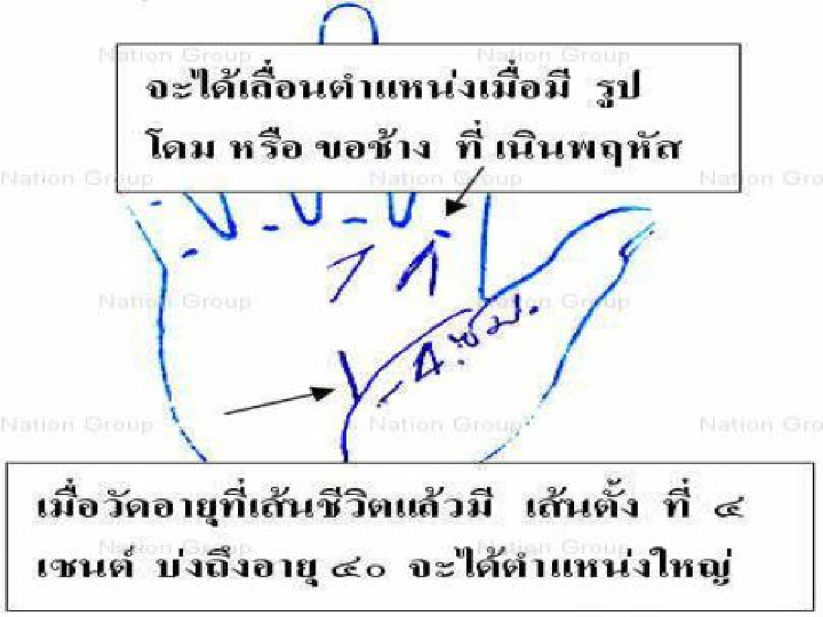 เมื่อไรจะได้เป็นปลัด เป็นอธิบดี