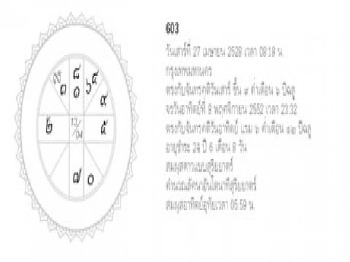 จัดฉากชีวิตประจำวันอาทิตย์ที่15พย. จัดฉากชีวิตประจำวันอาทิตย์ที่15พย.