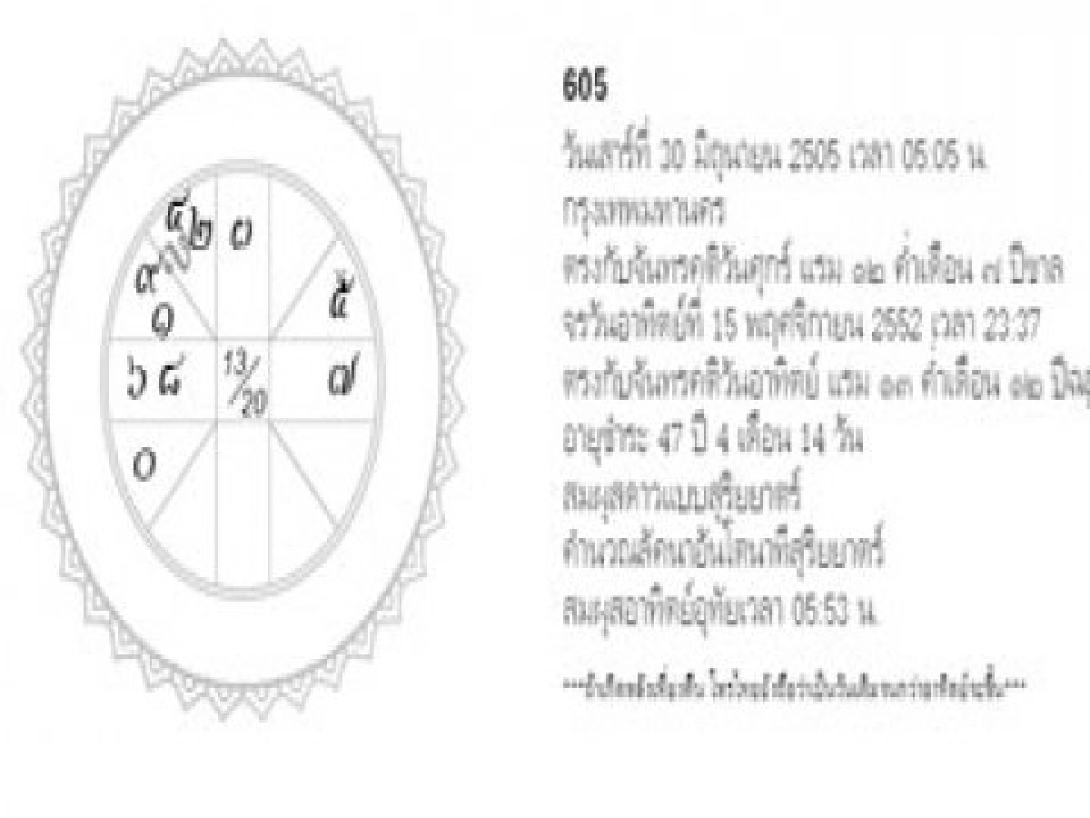 จัดฉากชีวิตประจำวันที่22พ.ย. จัดฉากชีวิตประจำวันที่22พ.ย.