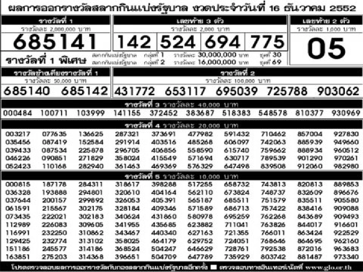 ผลการออกสลากกินแบ่งรัฐบาลงวด16ธค.