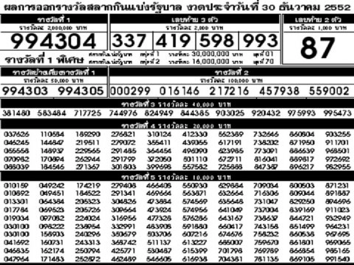 ผลการออกสลากกินแบ่งรัฐบาลงวด30ธ.ค.52