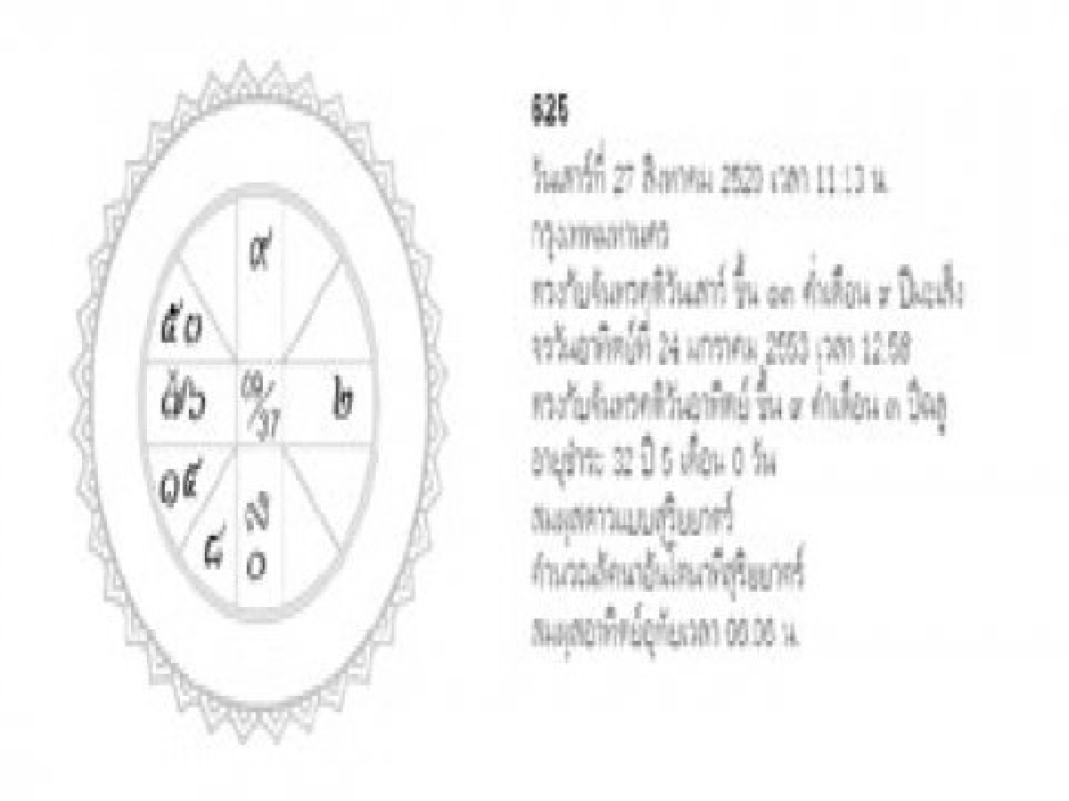 จัดฉากชีวิตประจำวันอาทิตย์ที่31ม.ค.