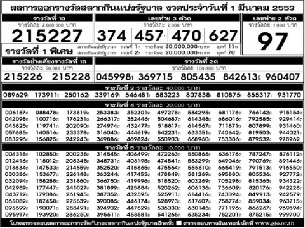 การออกสลากกินแบ่งรัฐบาลงวดประจำ1มี.ค.