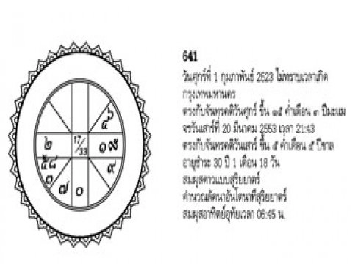จัดฉากชีวิตประจำวันอาทิตย์ที่28มีนาคม53 จัดฉากชีวิตประจำวันอาทิตย์ที่28มีนาคม53