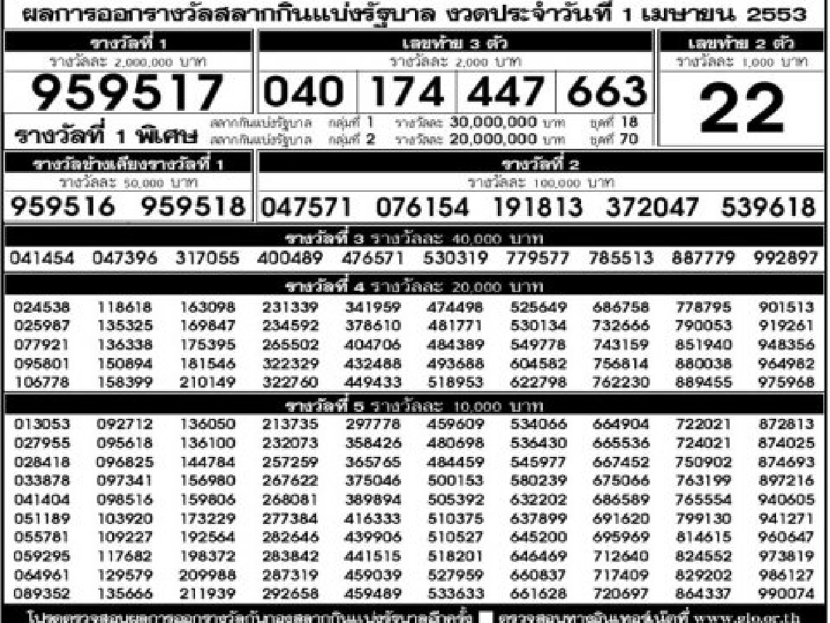 ผลการออกสลากกินแบ่งรัฐบาลงวด1เม.ย.