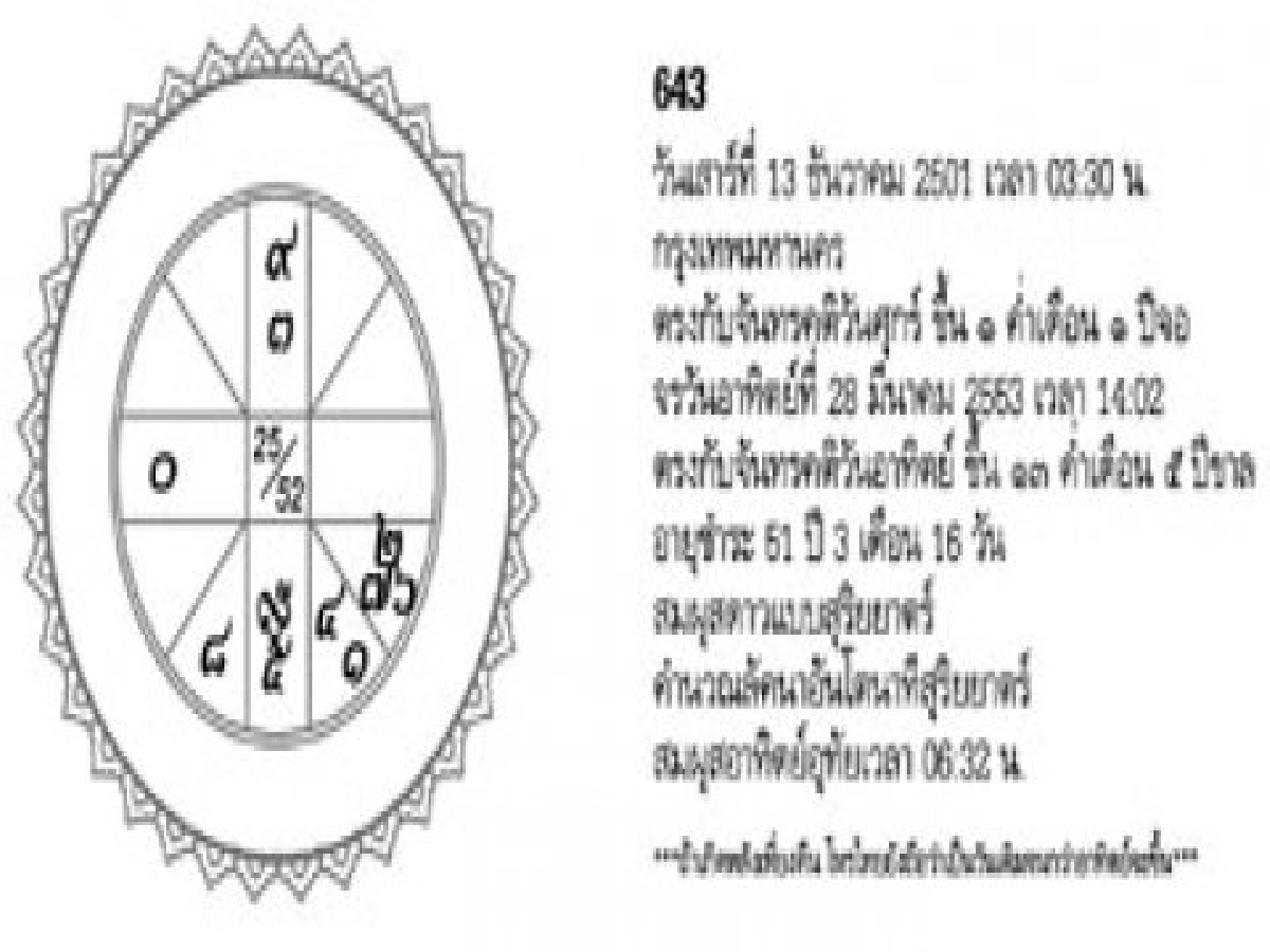 จัดฉากชีวิตประจำวันอาทิตย์ที่4เมษายน53 จัดฉากชีวิตประจำวันอาทิตย์ที่4เมษายน53