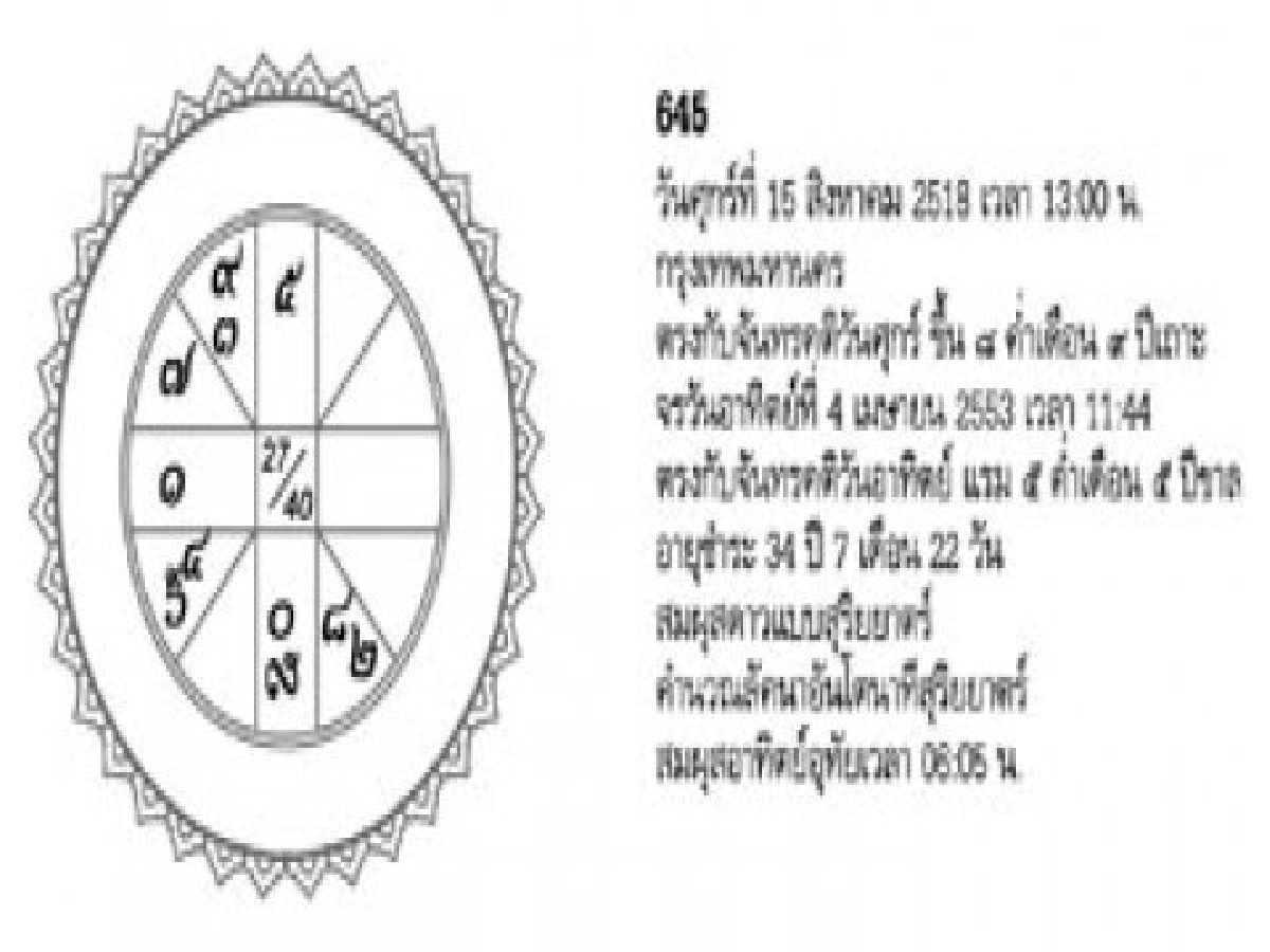 จัดฉากชีวิตประจำวันอาทิตย์ที่11เมษายน 2553 จัดฉากชีวิตประจำวันอาทิตย์ที่11เมษายน 2553