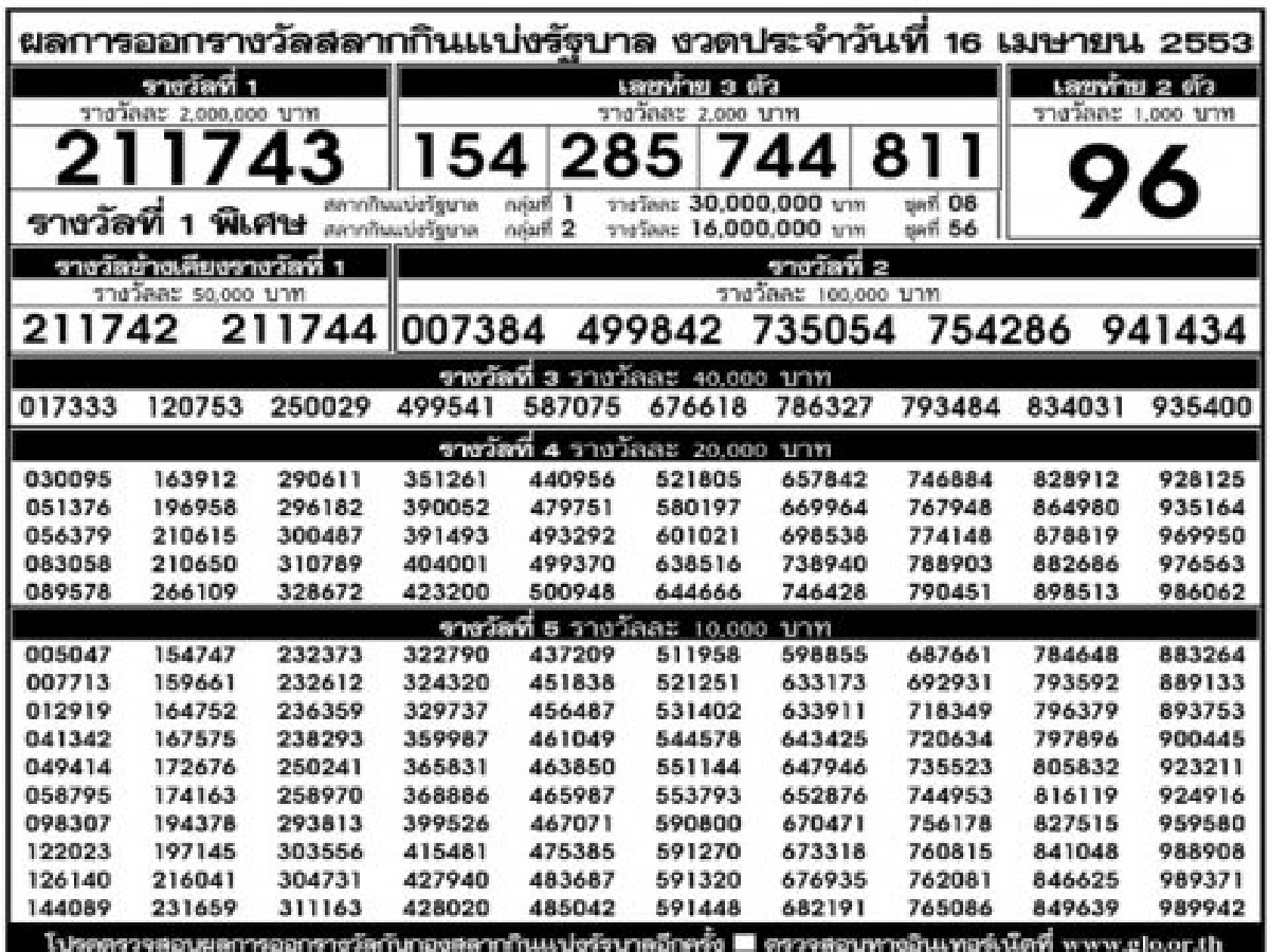 ผลการออกสลากกินแบ่งรัฐบาลงวด16เม.ย.ทั้งหมด