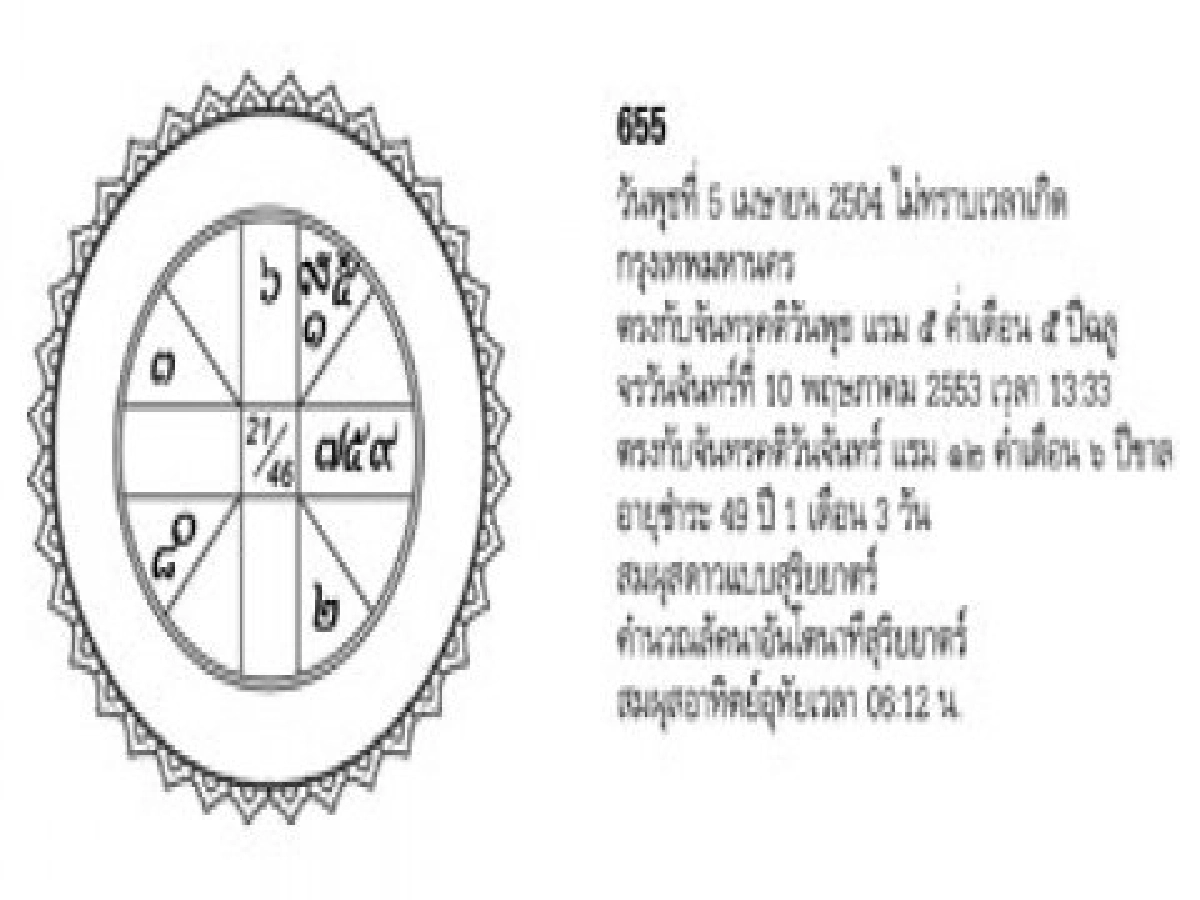 จัดฉากชีวิตประจำวันอาทิตย์ที่16พ.ค. จัดฉากชีวิตประจำวันอาทิตย์ที่16พ.ค.