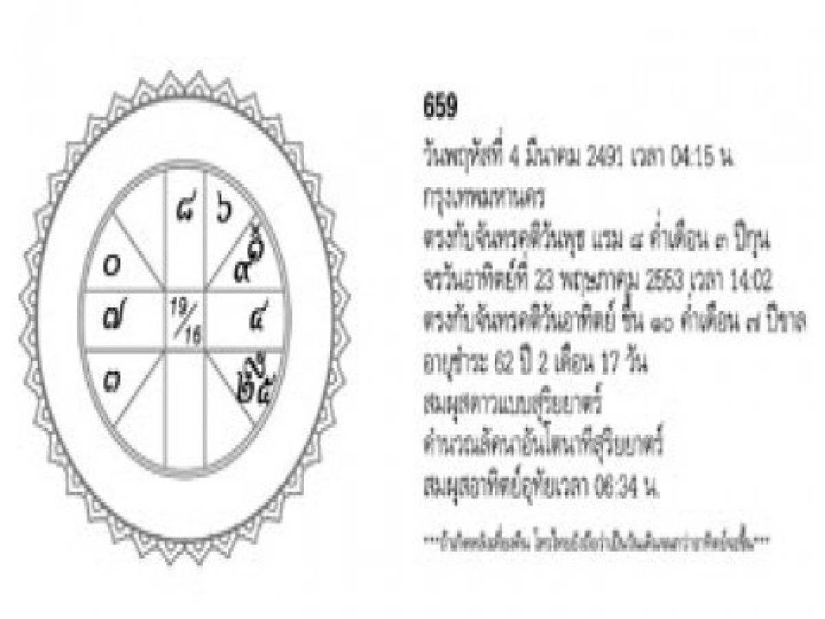 จัดฉากชีวิตประจำวันอาทิตย์ 30 พ.ค.53