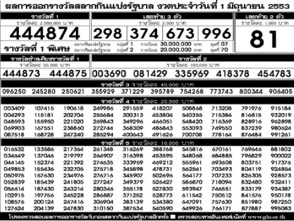 ผลสลากกินแบ่งรัฐบาลงวดวันที่1มิถุนายน 