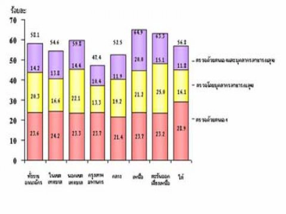 สาวกรุงงานรัดตัว ละเลยการตรวจสุขภาพ สาวกรุงงานรัดตัว ละเลยการตรวจสุขภาพ