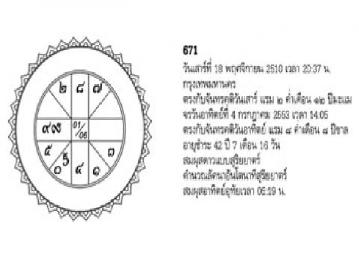 จัดฉากชีวิตประจำวันอาทิตย์ที่11ก.ค.53 จัดฉากชีวิตประจำวันอาทิตย์ที่11ก.ค.53