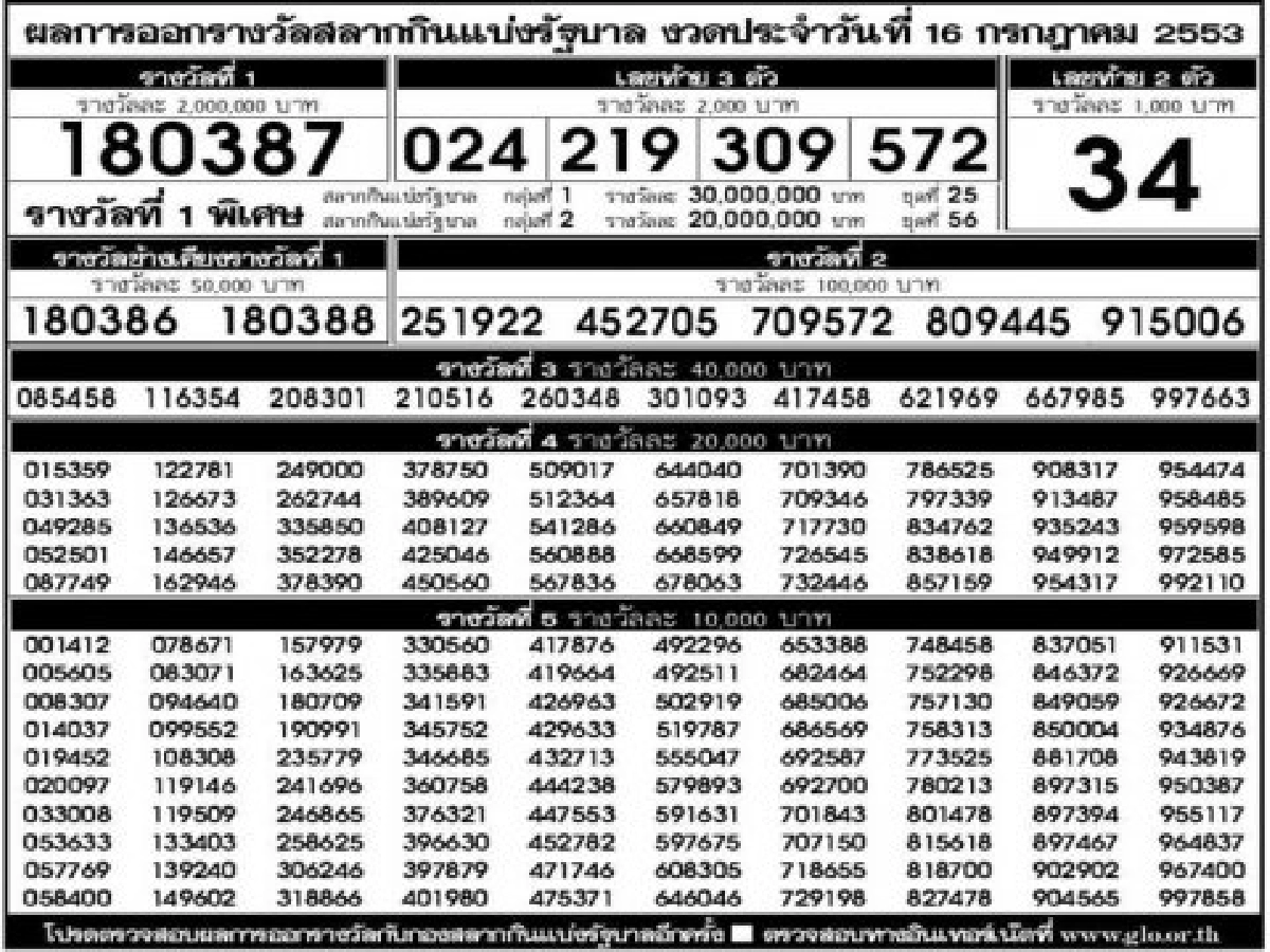 ผลการออกสลากกินแบ่งรัฐบาลงวด16ก.ค.