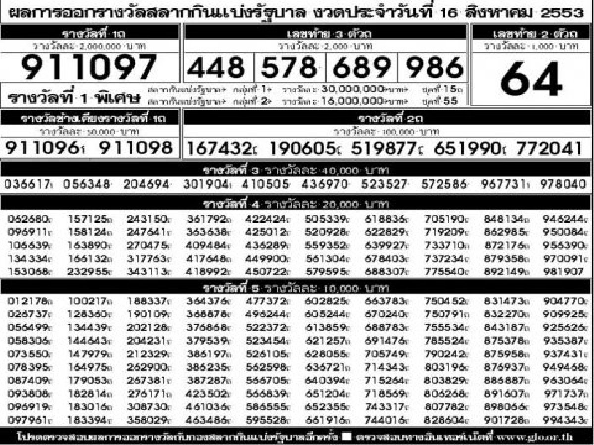 ผลออกสลากกินแบ่งรัฐบาลงวด16ส.ค.
