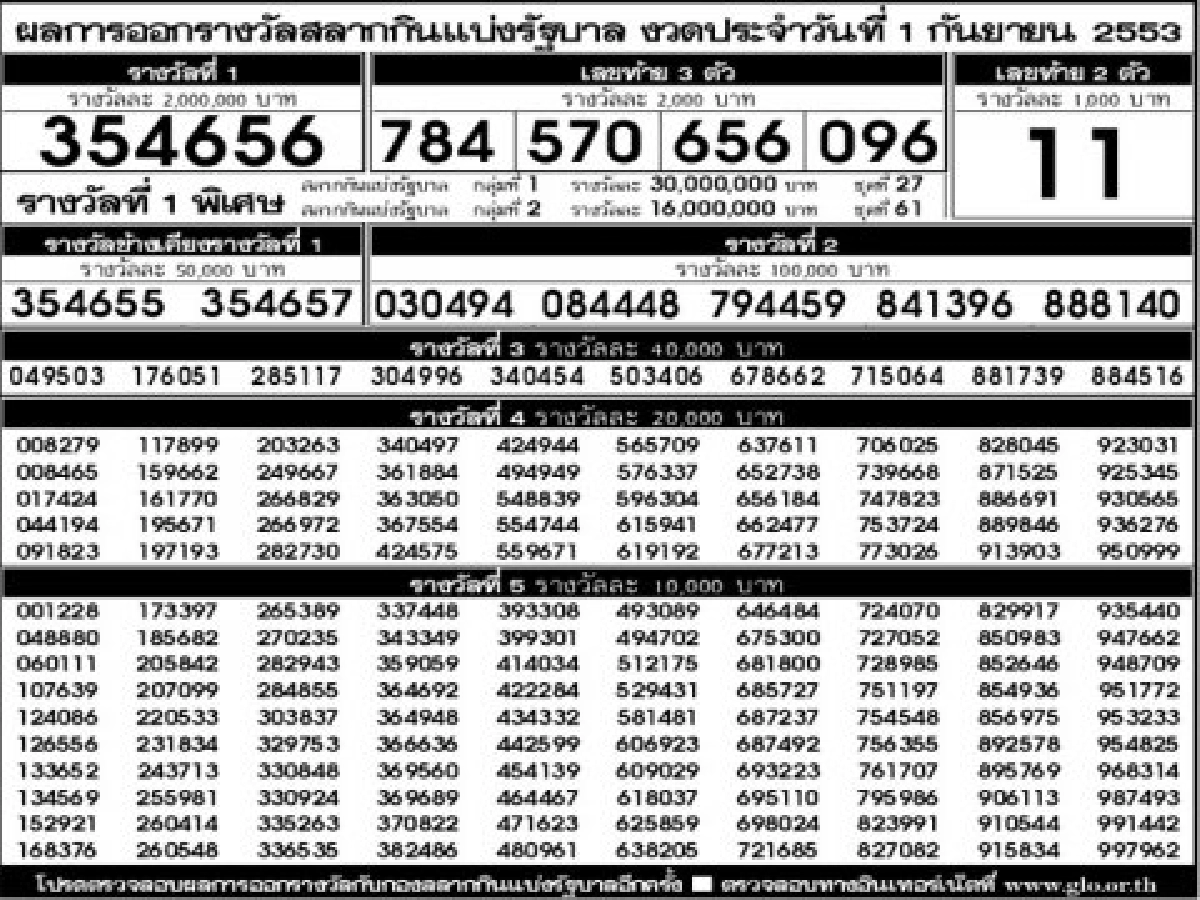 ผลการออกสลากกินแบ่งรัฐบาลงวด1ก.ย.