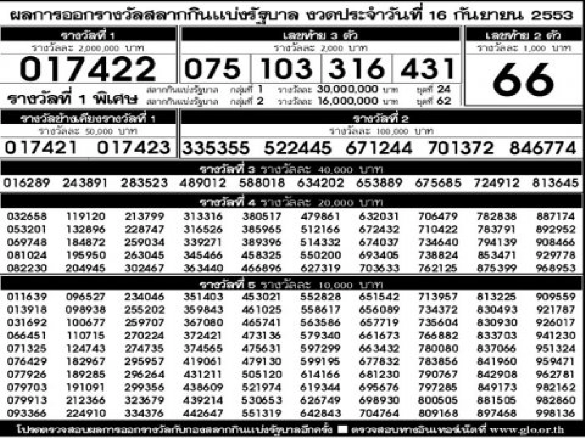 ผลการออกสลากกินแบ่งรัฐบาลงวด16ก.ย.