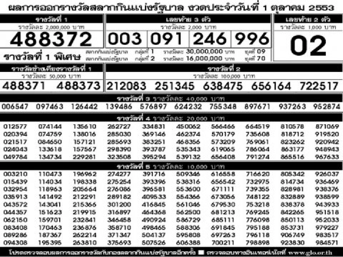 ผลการออกสลากกินแบ่งรัฐบาลงวด1ต.ค.