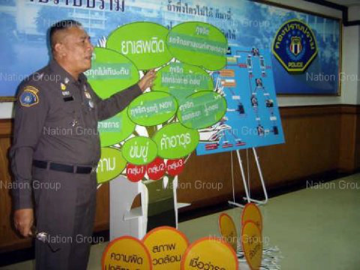 สดๆใหม่ๆ สดๆใหม่ๆ