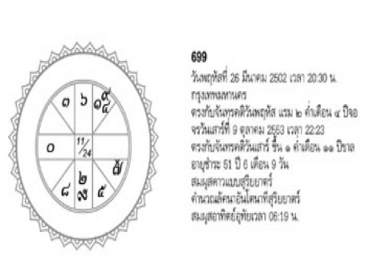 จัดฉากชีวิตประจำวันอาทิตย์ที่17ต.ค.53 จัดฉากชีวิตประจำวันอาทิตย์ที่17ต.ค.53