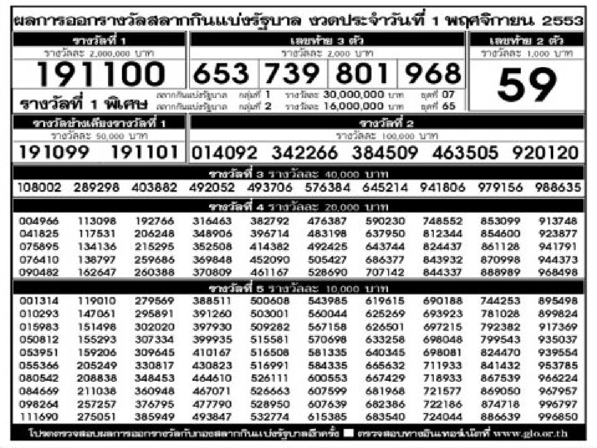 การออกสลากกินแบ่งรัฐบาลงวด1พ.ย.
