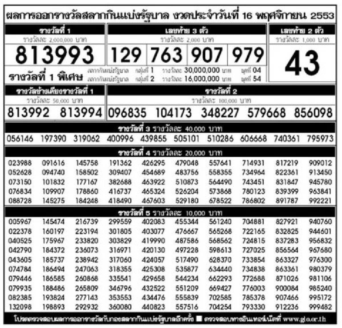 การออกสลากกินแบ่งรัฐบาลงวด16พ.ย.