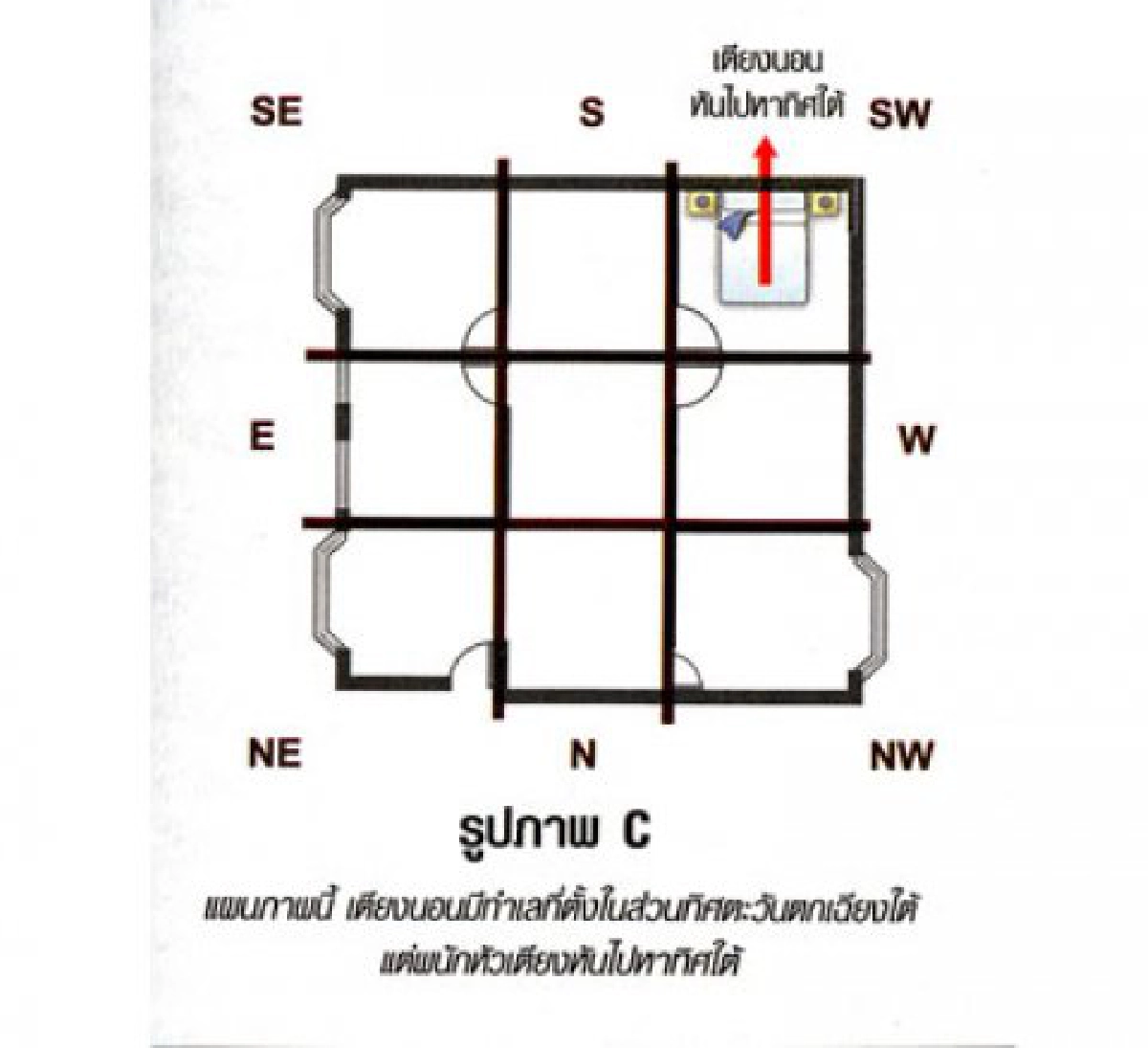 บ้านในฝันอยู่ผิดทิศ
บ้านในฝันอยู่ผิดทิศ