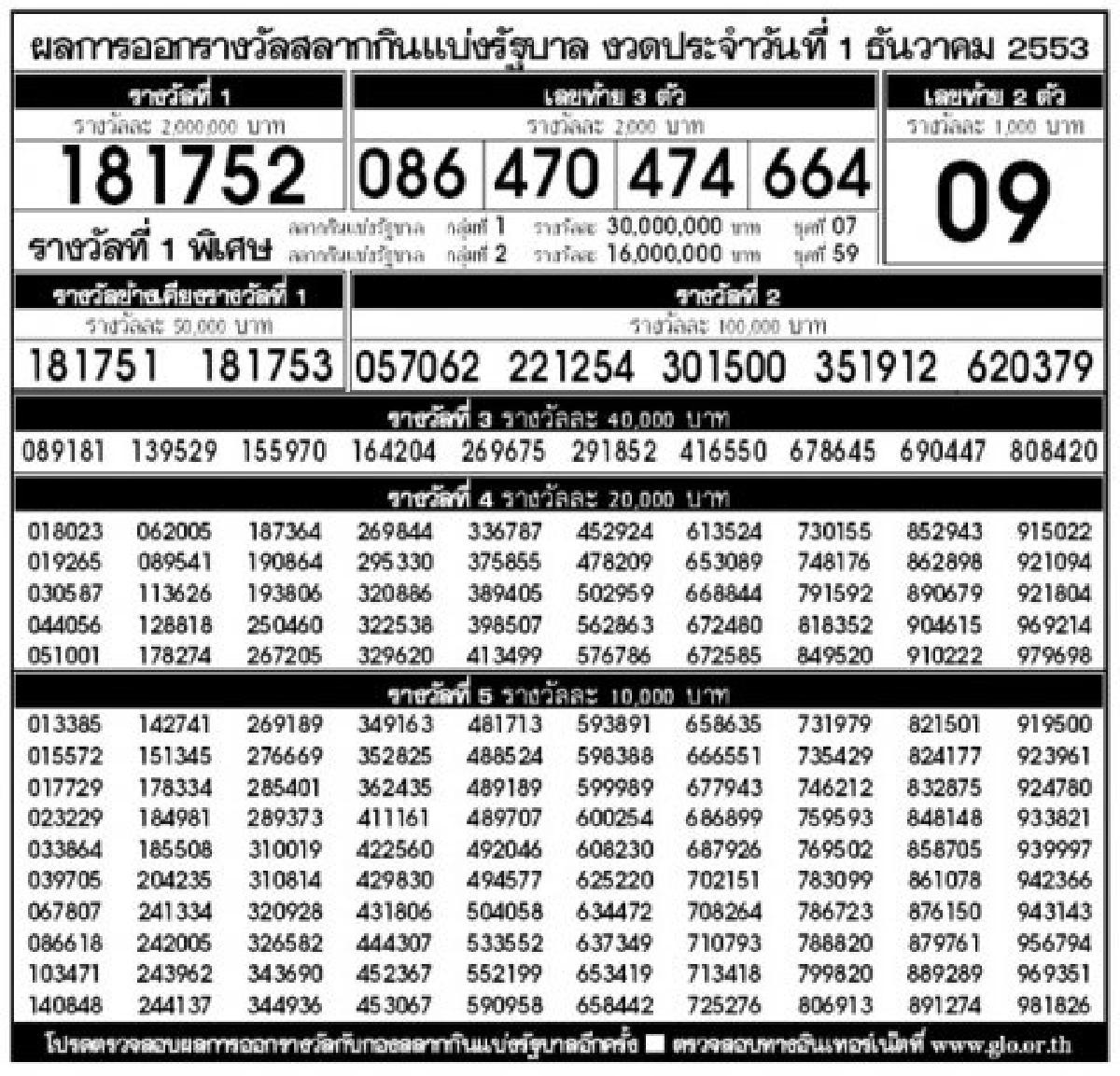 การออกสลากกินแบ่งรัฐบาลงวด1ธ.ค. 