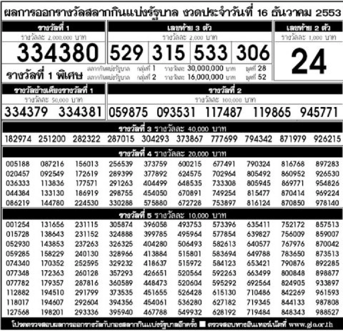 ผลการออกสลากกินแบ่งรัฐบาล16ธ.ค.