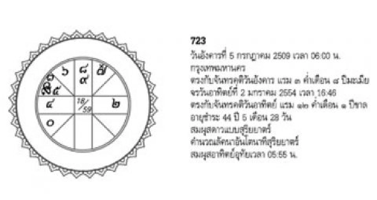 จัดฉากชีวิตประจำวันอาทิตย์ที่9มกราคม 54 จัดฉากชีวิตประจำวันอาทิตย์ที่9มกราคม 54