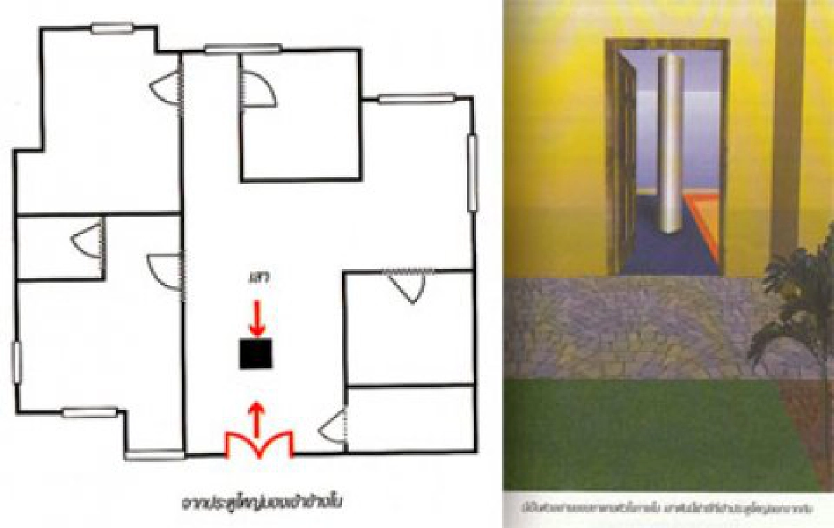ว่าด้วยเรื่อง...ประตู (ต่อ)
ว่าด้วยเรื่อง...ประตู (ต่อ)