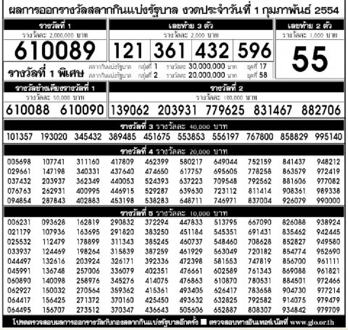 เลขหลวงตาบัวออกจังๆแต่คอหวยเซ็ง