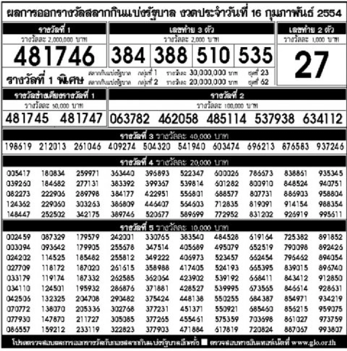 ผลการออกสลากกินแบ่งรบ.งวด16กพ.