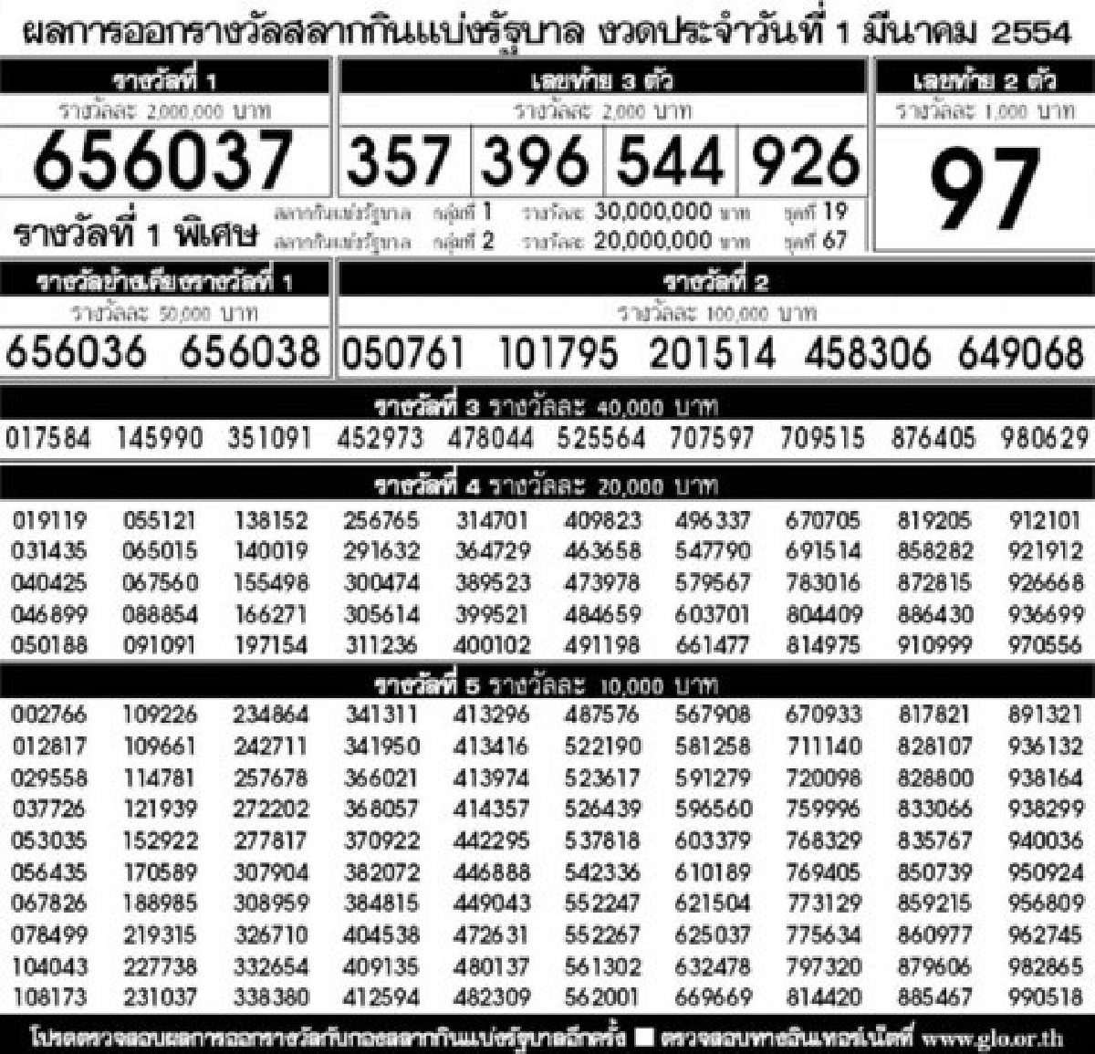 การออกสลากกินแบ่งรัฐบาลงวด1มี.ค. การออกสลากกินแบ่งรัฐบาลงวด1มี.ค.