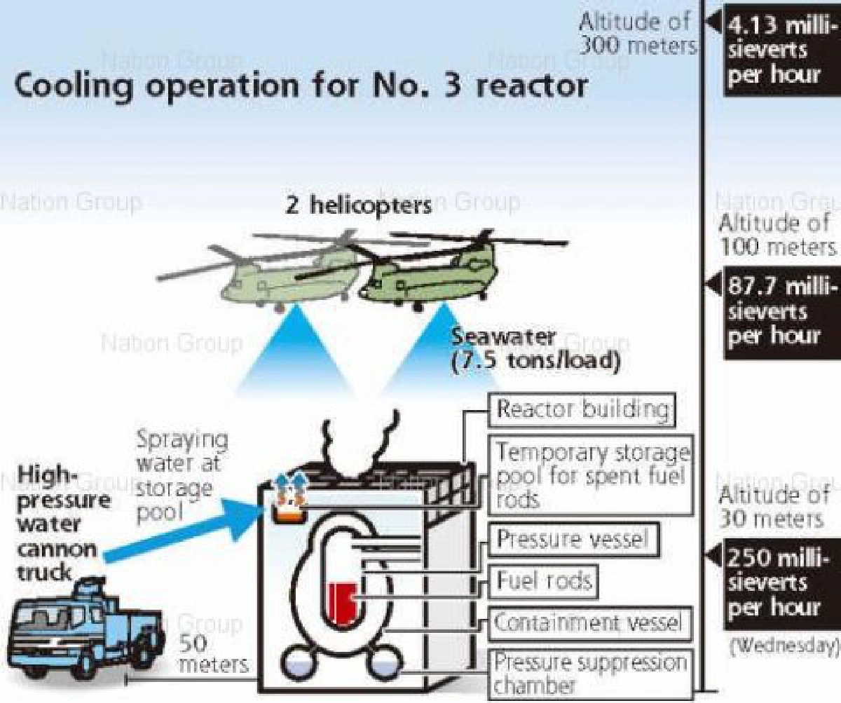 นักรังสีวิทยาเตือนอย่าตื่นตูมรังสีนิวเคลียร์