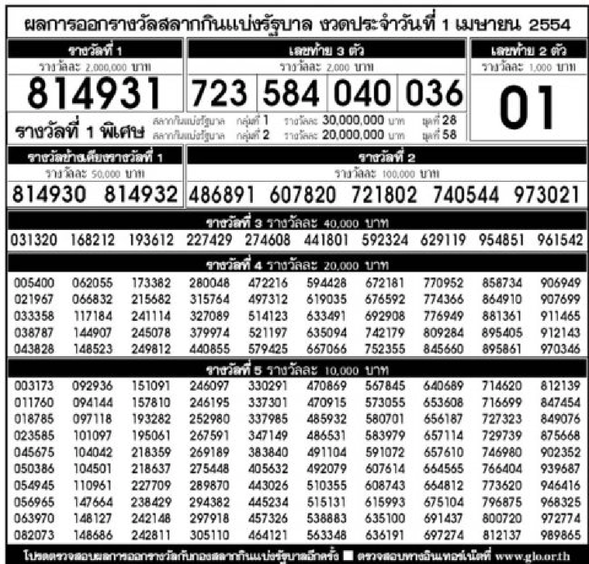 ผลออกสลากกินแบ่งรัฐบาลงวด1เม.ย.