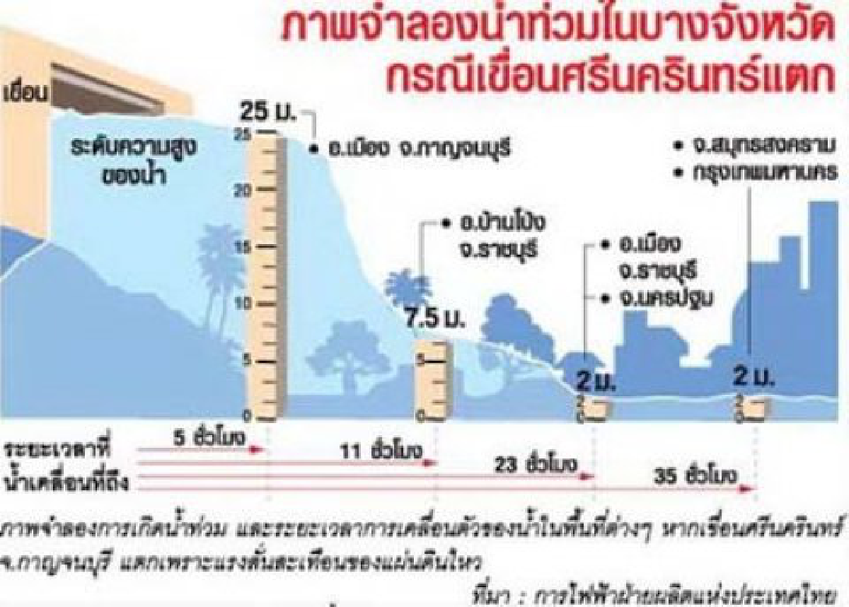 ลุงแจ่มระวังภัย 
"เขื่อนแตก" ธรณีพิโรธ (1)


