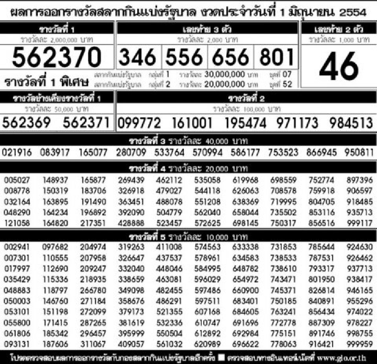ผลการออกสลากกินแบ่งรบ.งวด1มิ.ย.