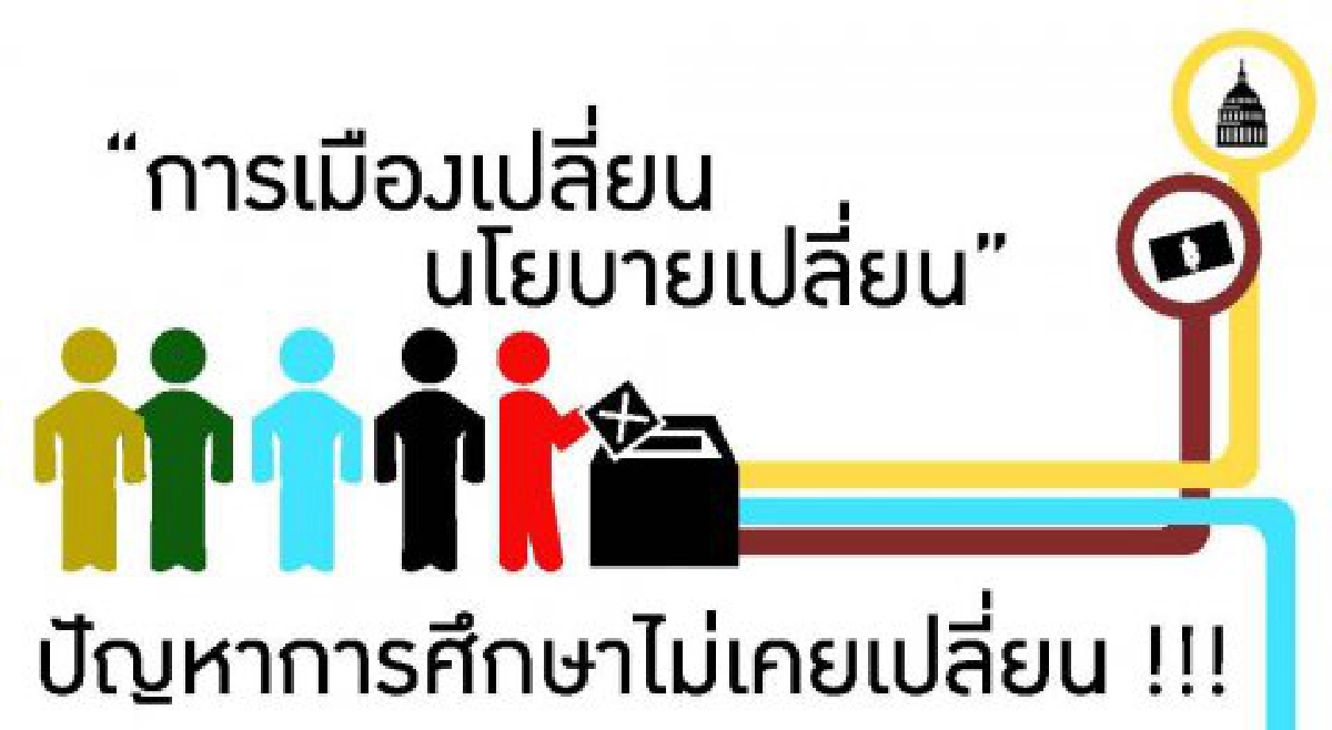 การเมืองเปลี่ยน-การศึกษาไม่เปลี่ยน การเมืองเปลี่ยน-การศึกษาไม่เปลี่ยน