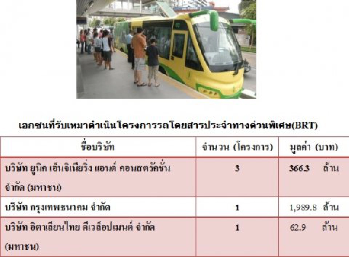 ตะลึง!BRTใช้เงินคนกทม.แล้ว3พันล. ตะลึง!BRTใช้เงินคนกทม.แล้ว3พันล.