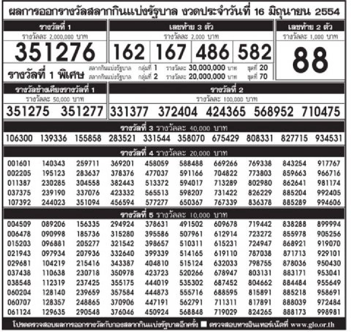 การออกสลากกินแบ่งรบ.งวด16มิ.ย.