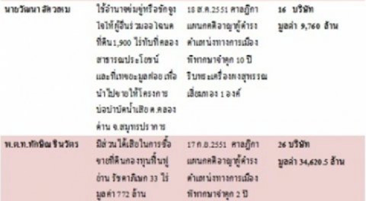 'อภิสิทธิ์'หารือครม.กรณีมรดกโลก 'อภิสิทธิ์'หารือครม.กรณีมรดกโลก