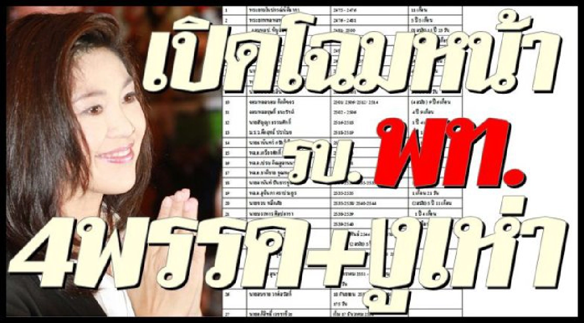 'แม้ว'ชี้ชัดรบ.4พรรค+งูเห่า300ขึ้น 'แม้ว'ชี้ชัดรบ.4พรรค+งูเห่า300ขึ้น