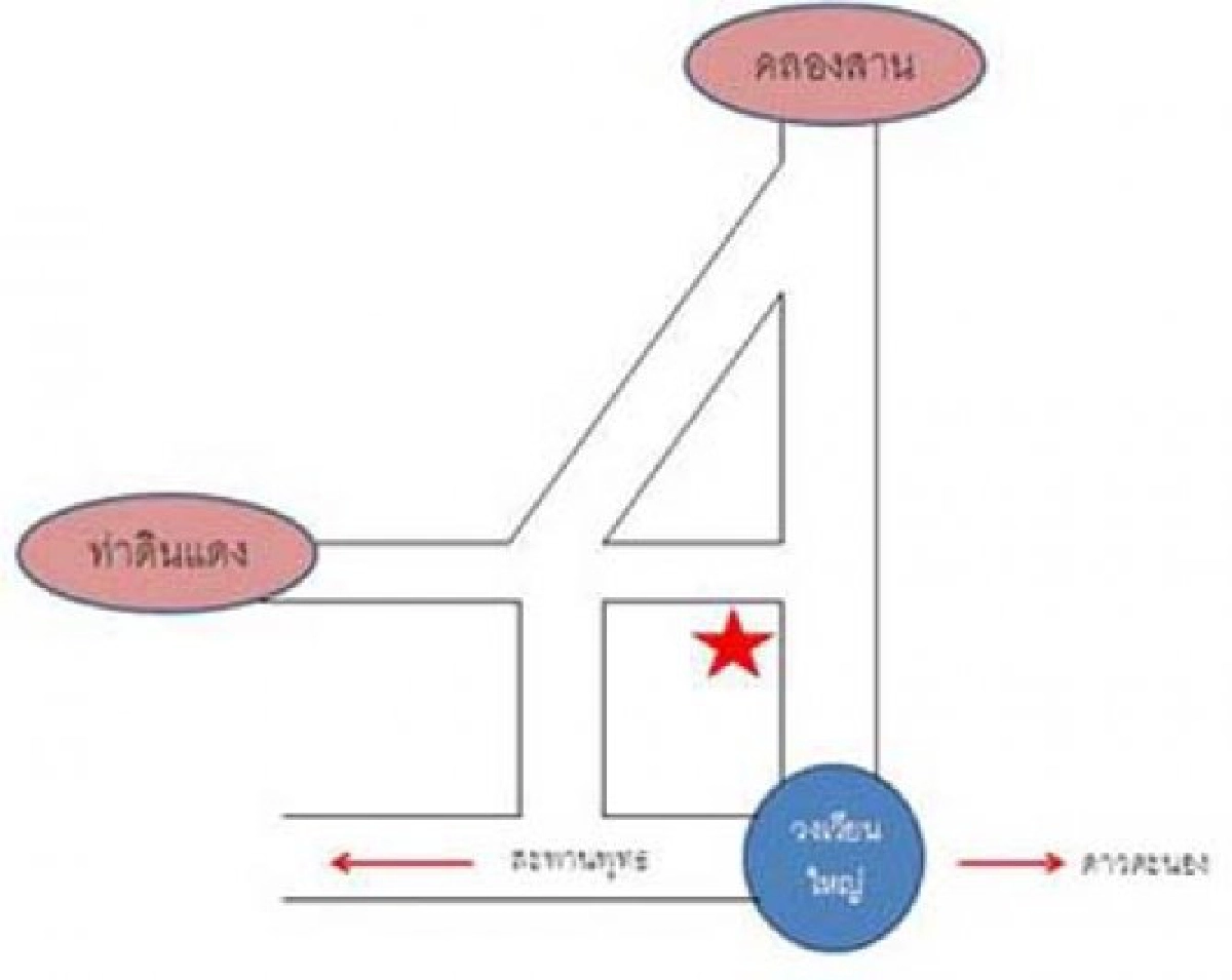 ติดรถจอดร้านอาหาร ติดรถจอดร้านอาหาร
