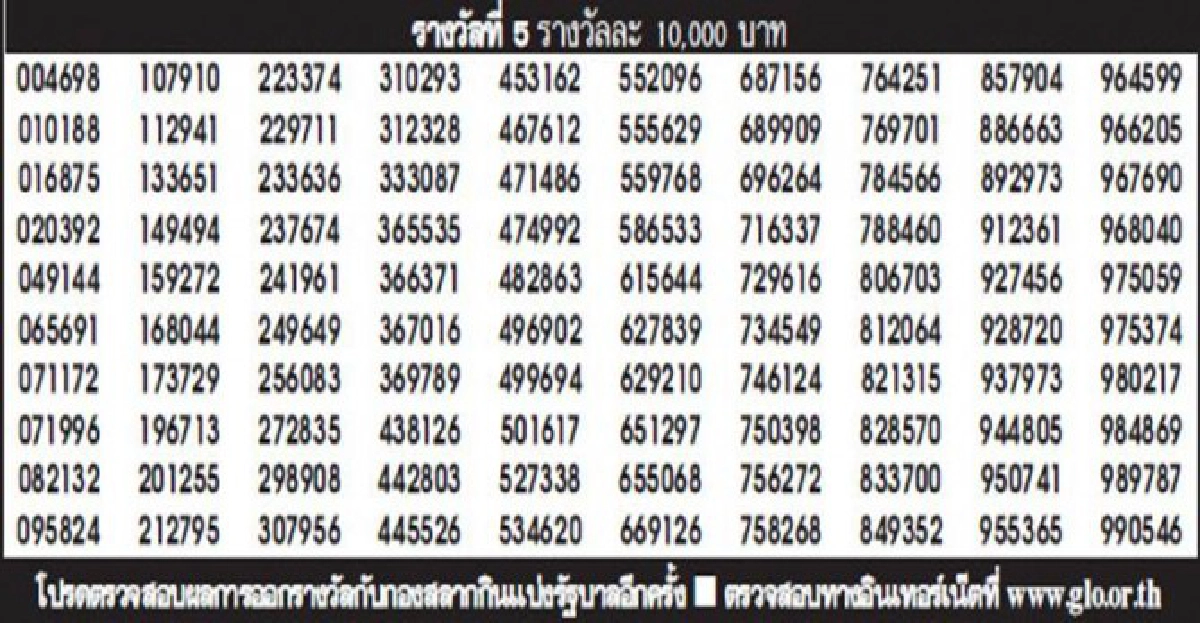 ผลการออกลอตเตอรี่งวด16ก.ค.