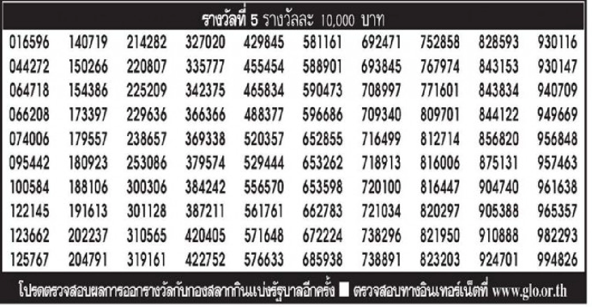 หวยรัฐงวด1ส.ค.ออกตัวเดิม หวยรัฐงวด1ส.ค.ออกตัวเดิม
