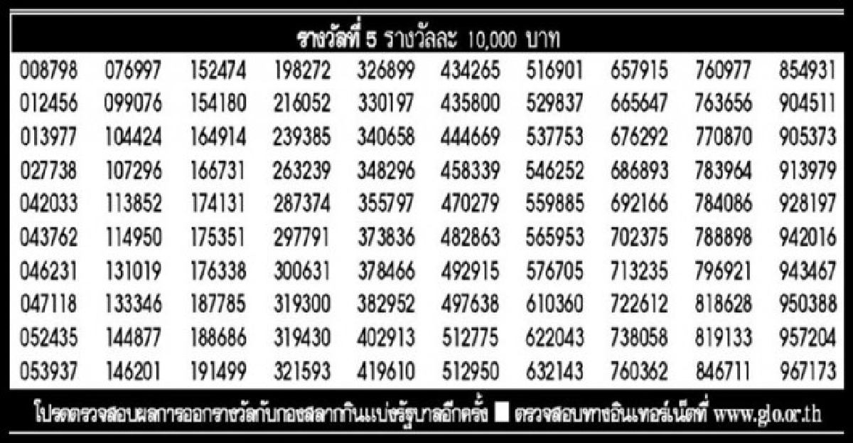 การออกสลากกินแบ่งรบ.งวด16ส.ค.