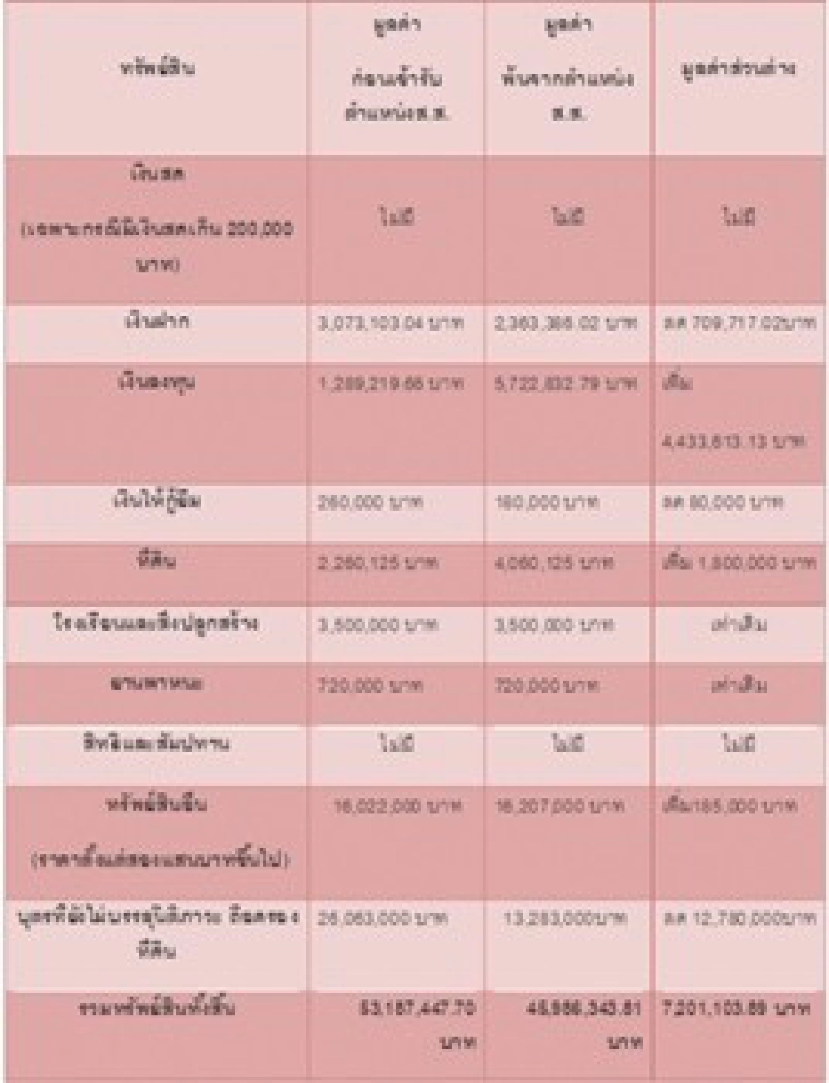 ขุดกรุสมบัติ'เสี่ยปึ้ง-สุรพงษ์' ขุดกรุสมบัติ'เสี่ยปึ้ง-สุรพงษ์'